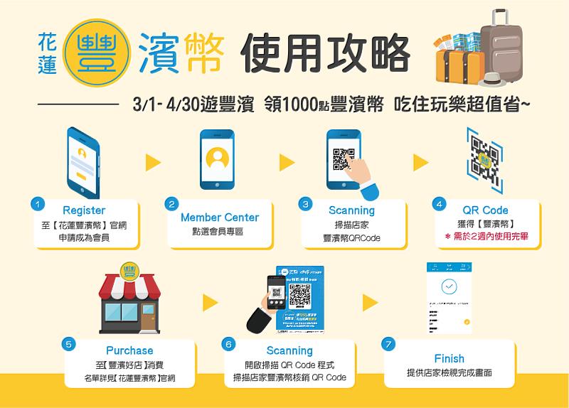 豐濱數位幣使用攻略