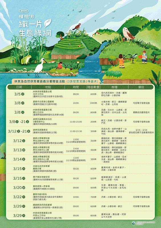 2025植樹月臺南地區公益贈苗亦包含與臺南市政府、遠東百貨臺南成功店及關子嶺崁頂福安宮的合作場次