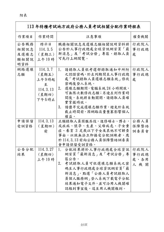 附表