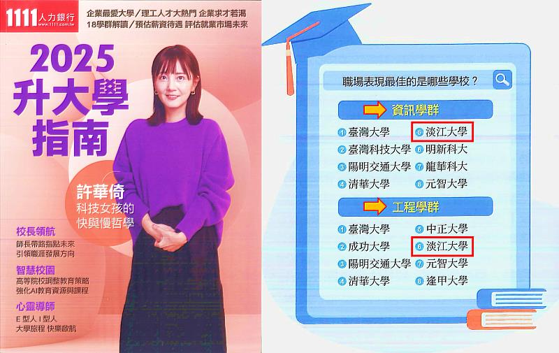 1111人力銀行發行的《2025升大學指南》,淡江大學除了在「整體職場表現」排名私校龍頭,另外在「職場表現」最佳的學校中「資訊學群」與「工程學群」均為私校第一。(圖/淡江大學提供)
