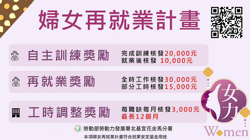 婦女再就業計畫