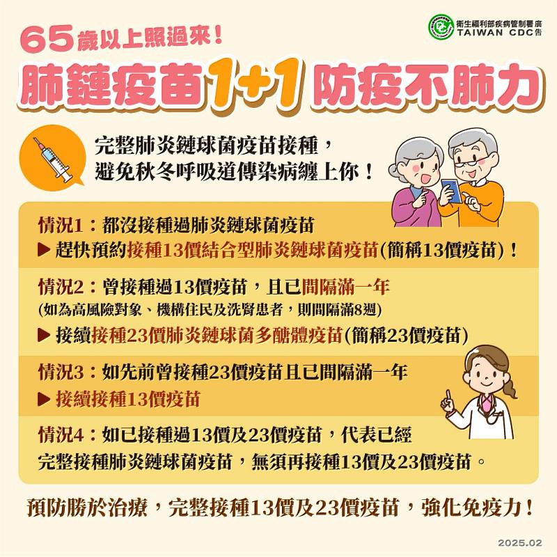 肺鏈疫苗1+1