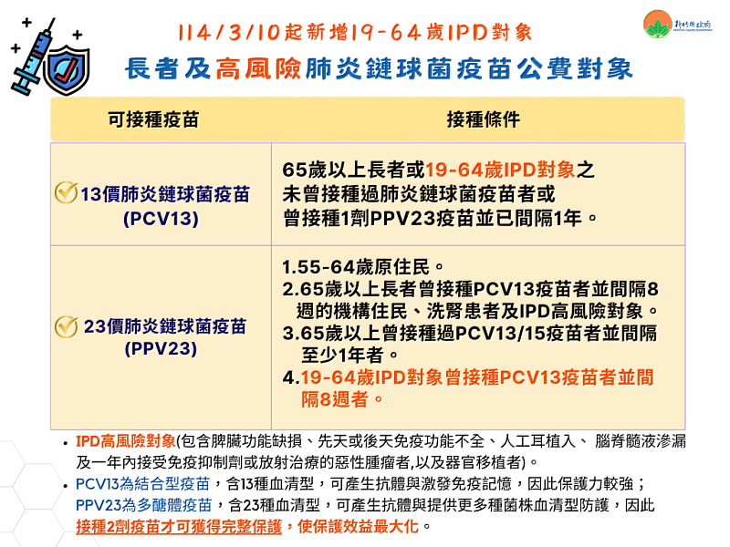 疫苗公費對象
