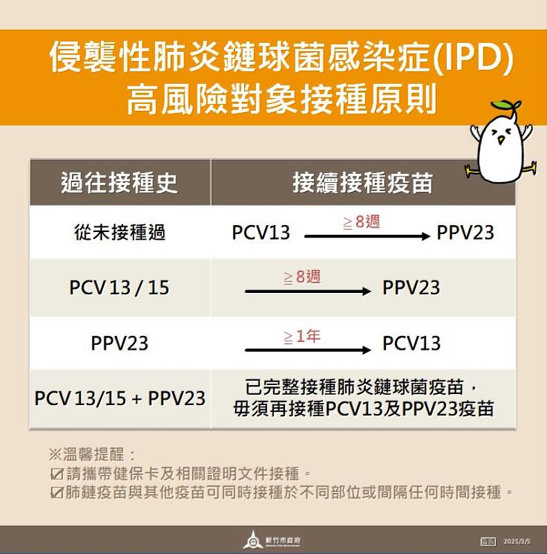 公費肺炎鏈球菌疫苗接種資訊EDM。