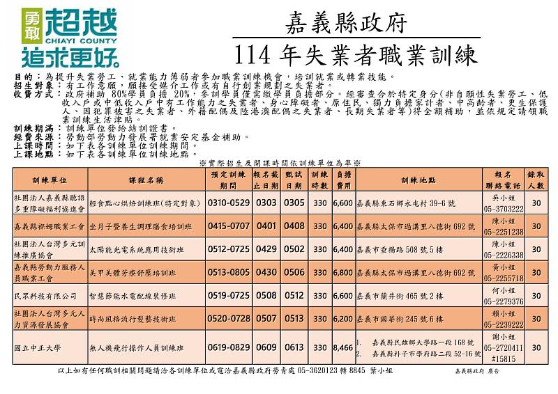 學一技之長，翻轉人生！嘉縣職前訓練陸續開課