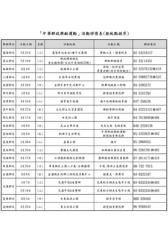 中華郵政樂齡運動活動詳情表 / 中華郵政提供