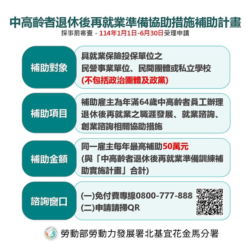 「中高齡者退休後再就業準備協助措施補助計畫」圖卡