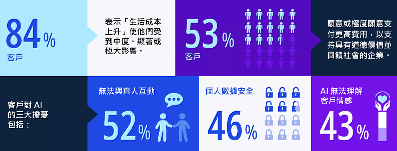 KPMG提供