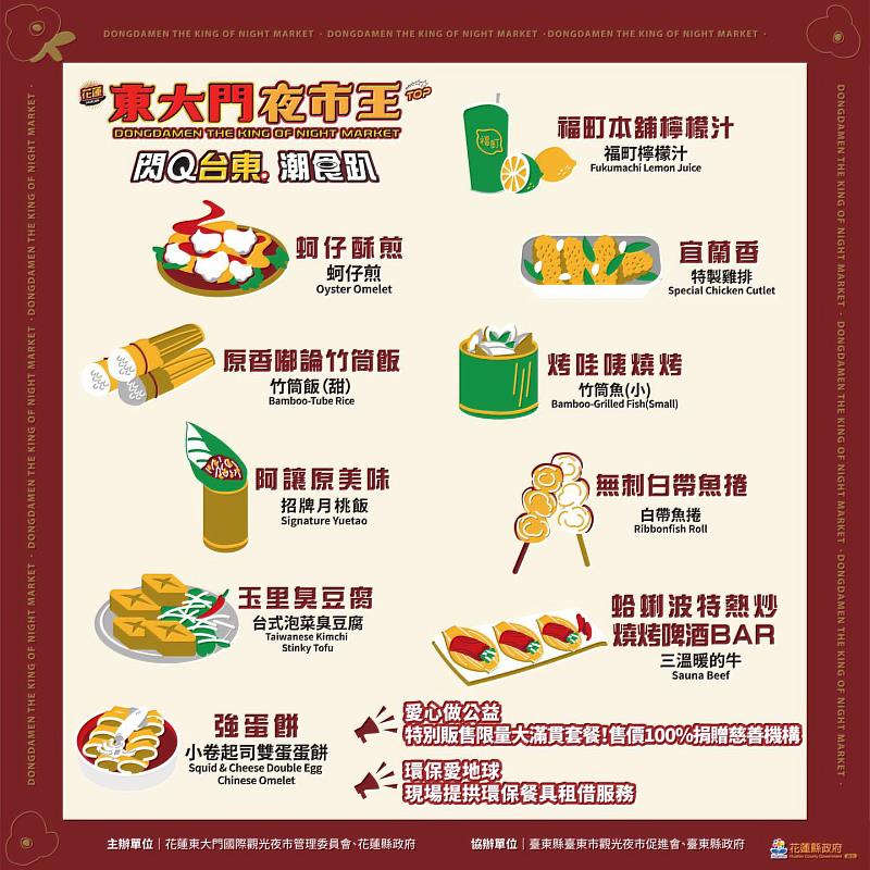 花蓮東大門夜市王15日「閃Q台東潮食趴」 邀您一起嚐美食做公益