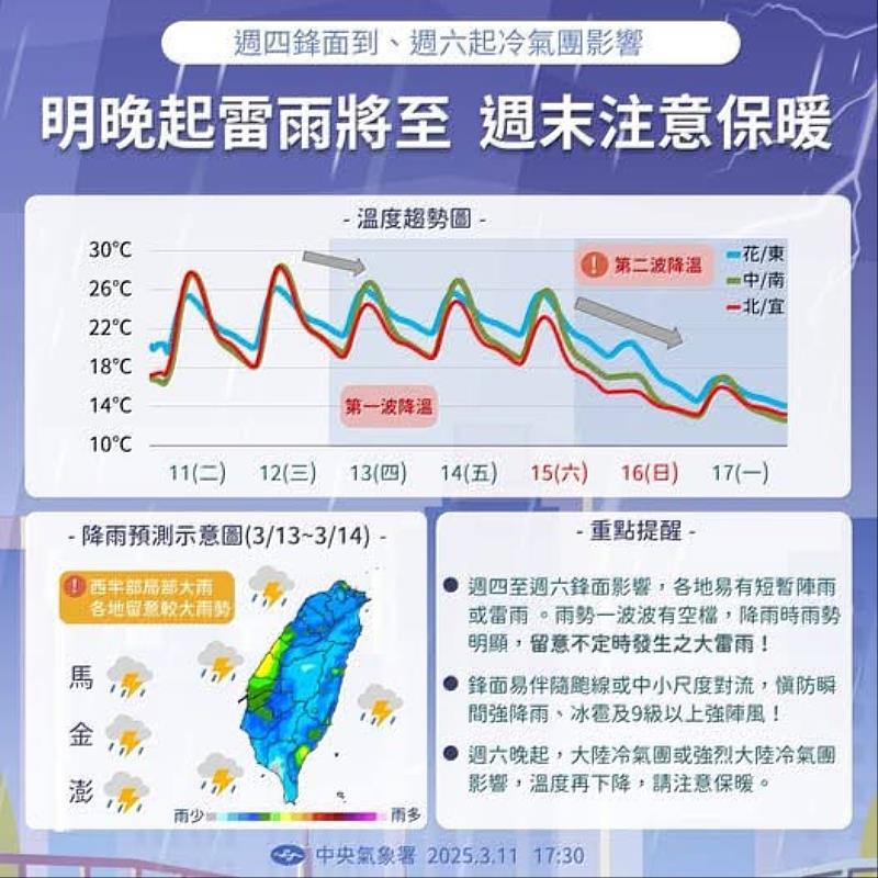 週日起受冷空氣南下影響，農漁業應做好防寒措施