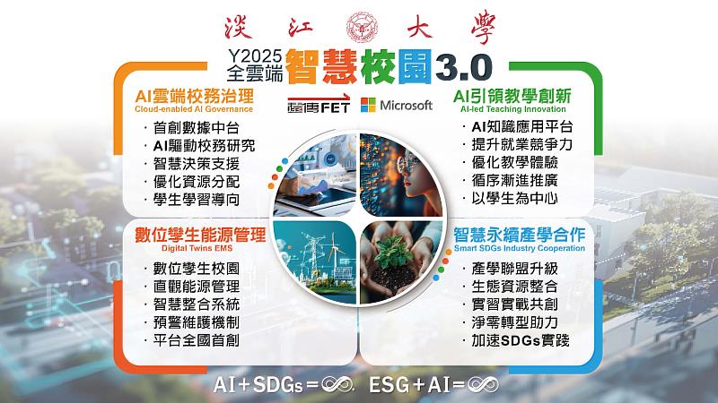 淡江大學與台灣微軟、遠傳電信共同擘劃「Y2025全雲端智慧校園3.0」計畫。（資料提供／淡江大學）