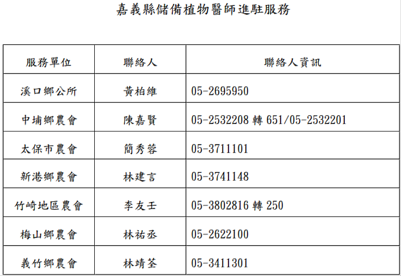 儲備植物醫師駐點為嘉義縣服務