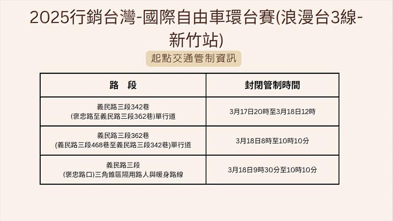 2025國際自由車環台公路大賽交管措施