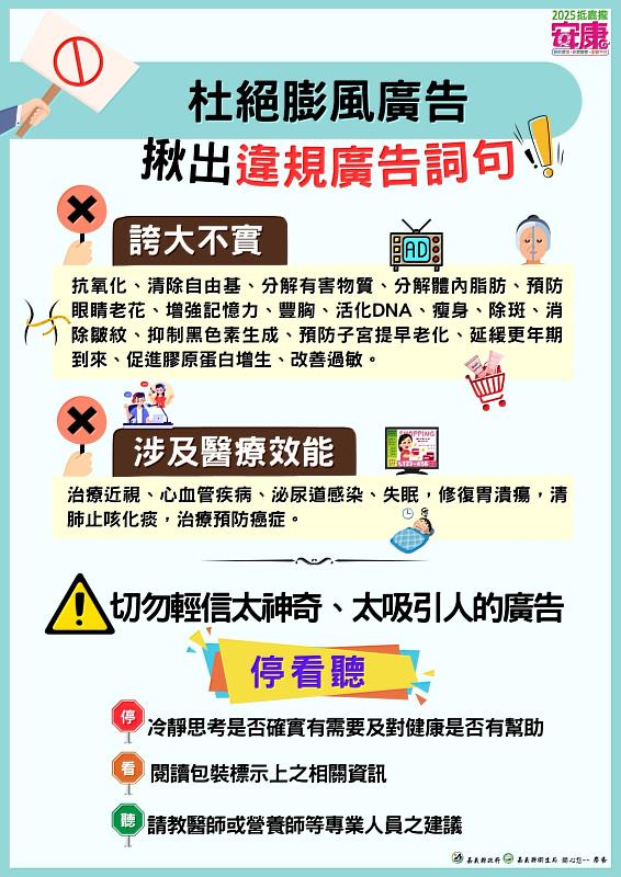 113年度食藥粧違規廣告案件突破500件，嘉義縣衛生局開罰522萬-1