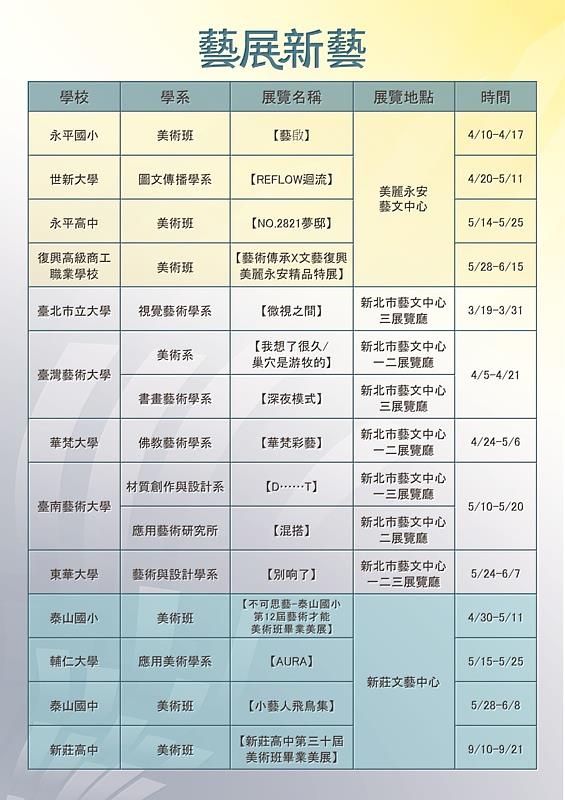 「藝展新藝」新北開展!匯聚全國13校,打造學子藝術交流平台