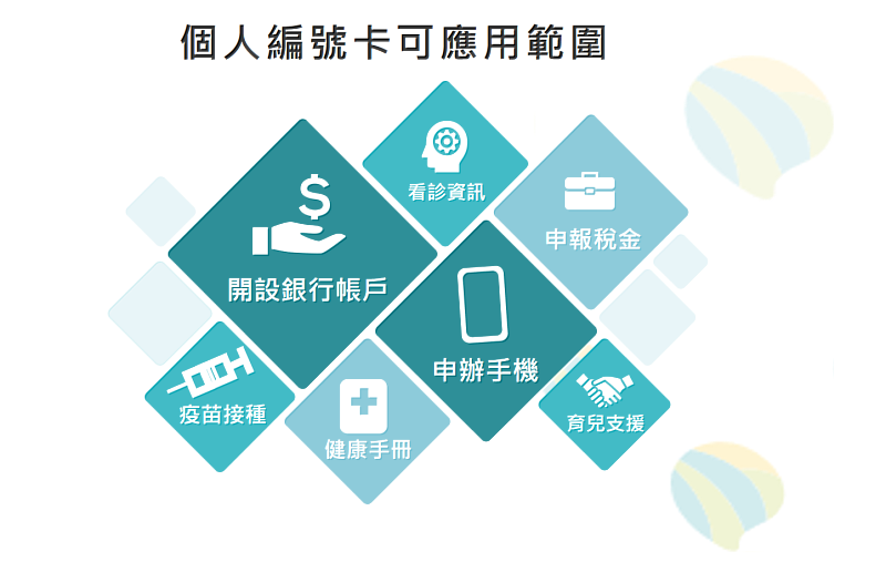 圖二:個人編號卡可應用範圍。