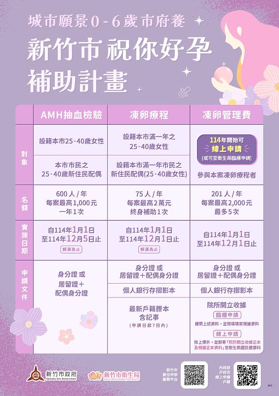 新竹市祝你好孕補助計畫宣傳EDM。