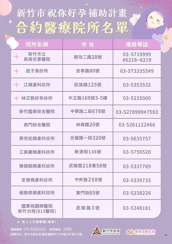 新竹市祝你好孕補助計畫合約醫療院所名單宣傳EDM。