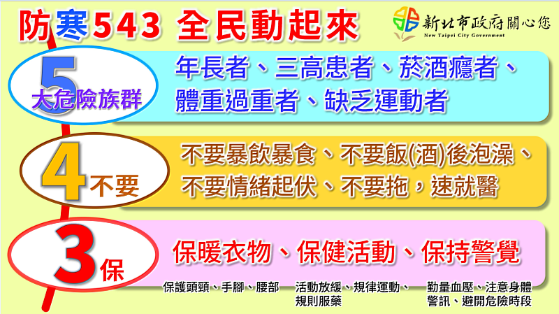 北市府提醒，由於未來幾天的日夜溫差達13℃以上，侯友宜市長特別提醒市民朋友外出時須適度增減衣物，並留意日夜溫差問題，特別是慢性病患者、老年人及幼兒等特殊族群，更需留意保暖問題，時時注意身體狀況。