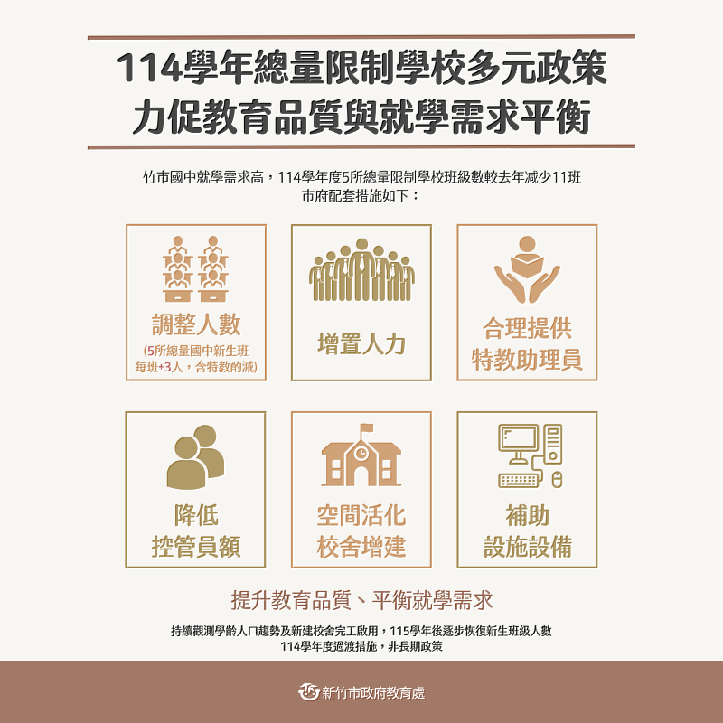 給竹市學生優質學習環境!竹市府因應114學年就學需求針對總量限制學校推動多元政策 力促教育品質與就學需求平衡