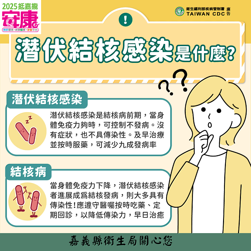 嘉義縣啟動免費肺結核篩檢-5