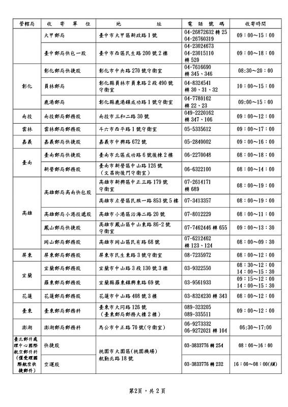 114年兒童節及民族掃墓節連續假期 收寄快捷郵件單位、地址及電話號碼一覽表 / 中華郵政提供