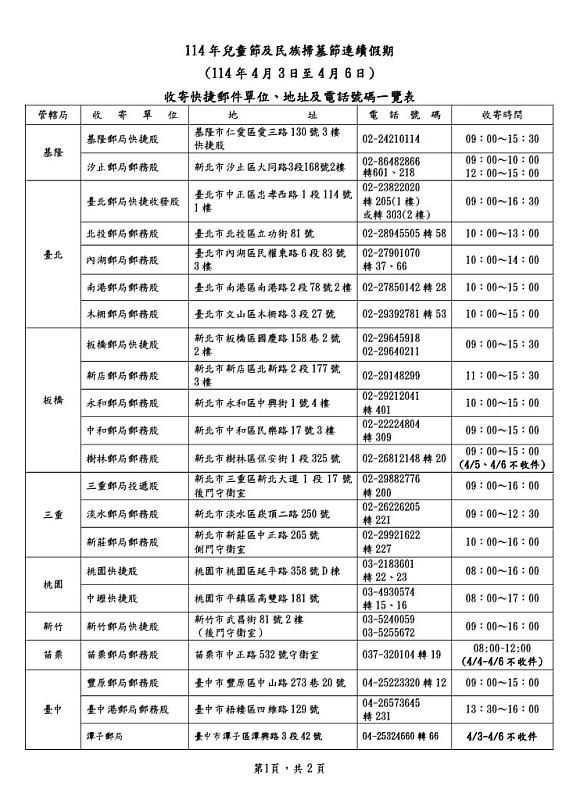 114年兒童節及民族掃墓節連續假期 收寄快捷郵件單位、地址及電話號碼一覽表 / 中華郵政提供