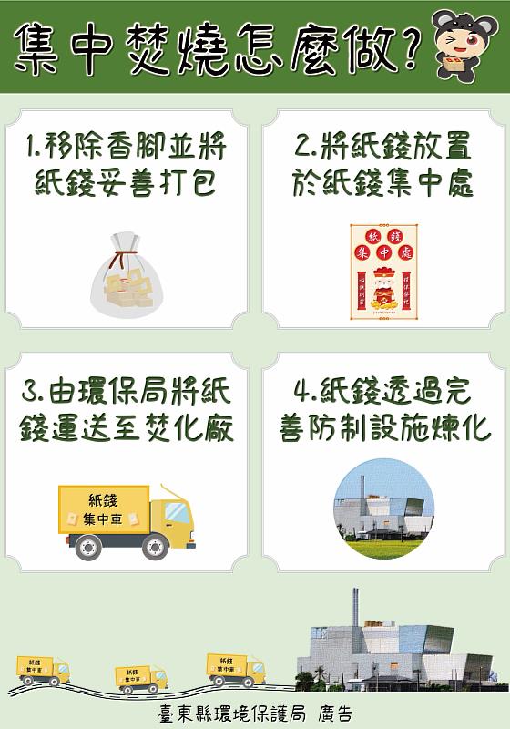 紙錢集中燒及以功代金 臺東縣環保局呼籲環保祭祖好功德