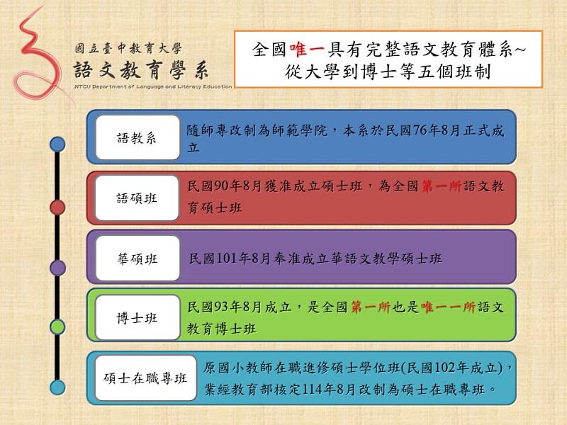 語教系系所沿革