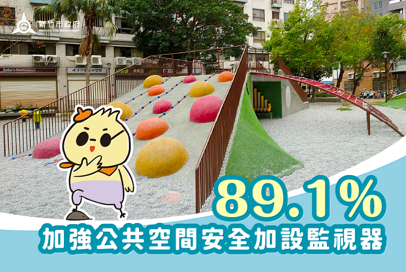 新竹市政府施政滿意度，加強公共空間安全加設監視器：89.1%