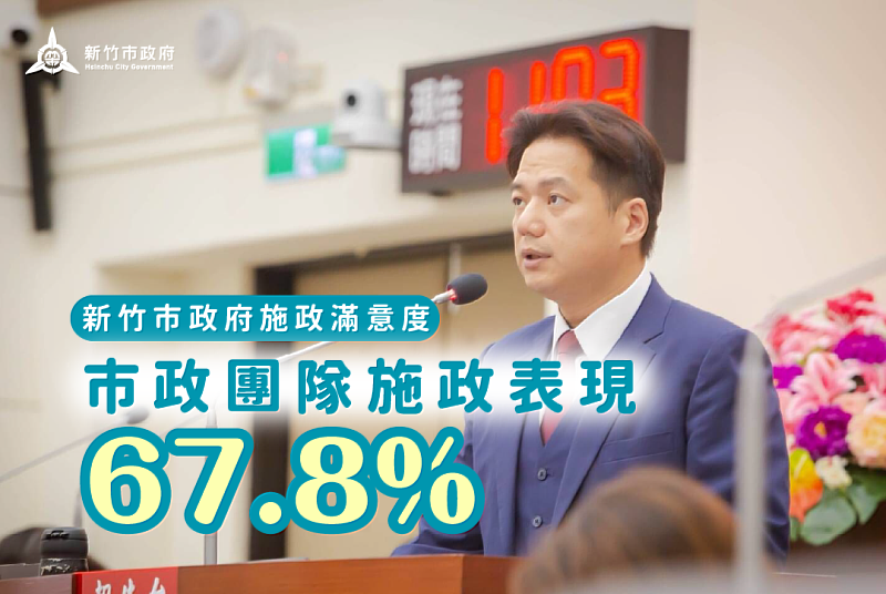 新竹市政府施政滿意度，市政團隊施政表顯67.8%