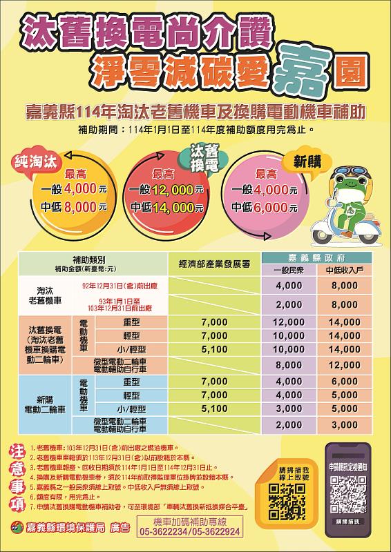 換購電動車好康抵「嘉」，嘉縣補助史上最高2萬1,000元