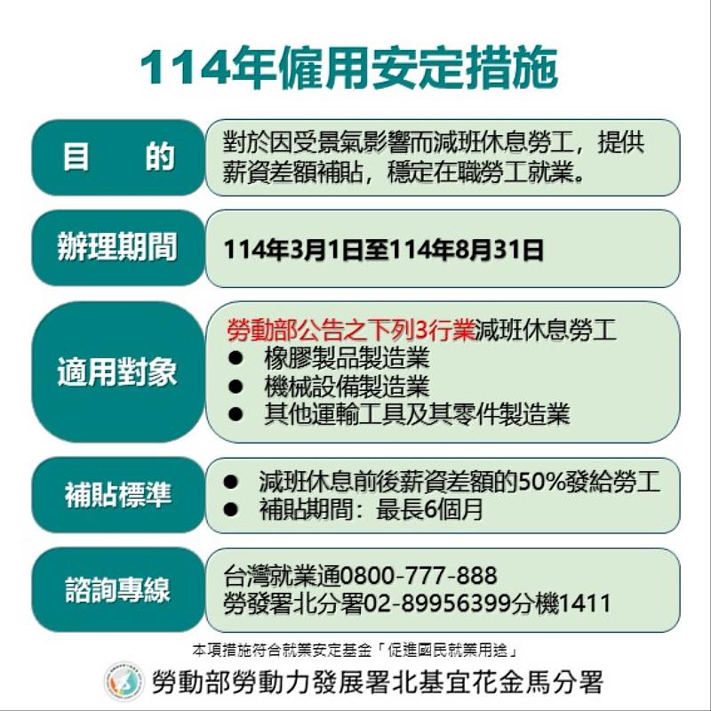 勞動部僱用安定措施