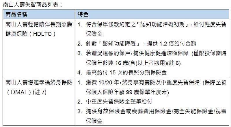 南山人壽失智商品列表