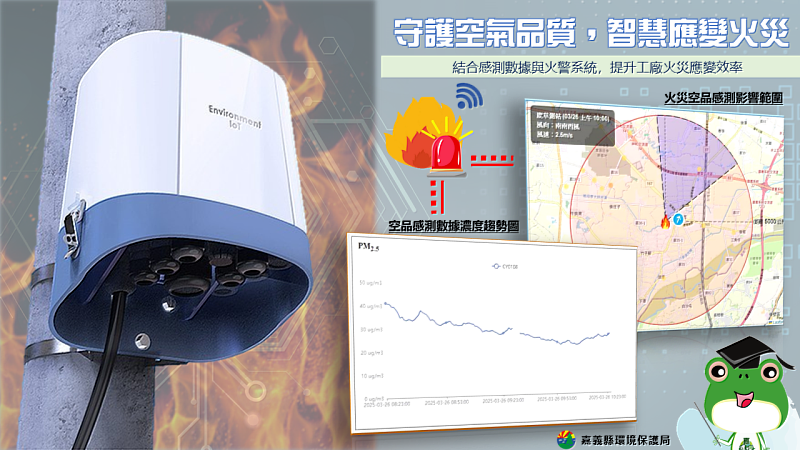 嘉義縣火災空品應變再升級，1分鐘內統計影響範圍