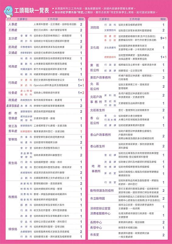 公部門暑期工讀EDM