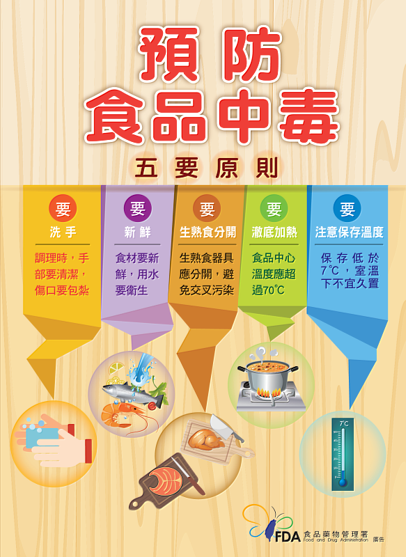 預防食品中毒五要原則