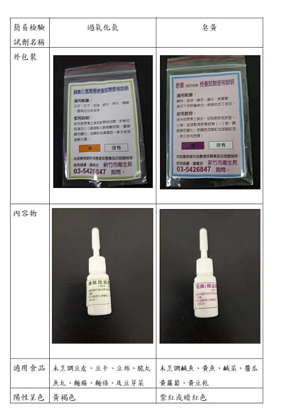 過氧化氫和皂黃產品的外包裝及內容物與適用食品如檢測為陽性說明圖。