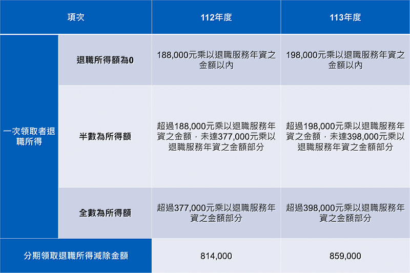 KPMG提供