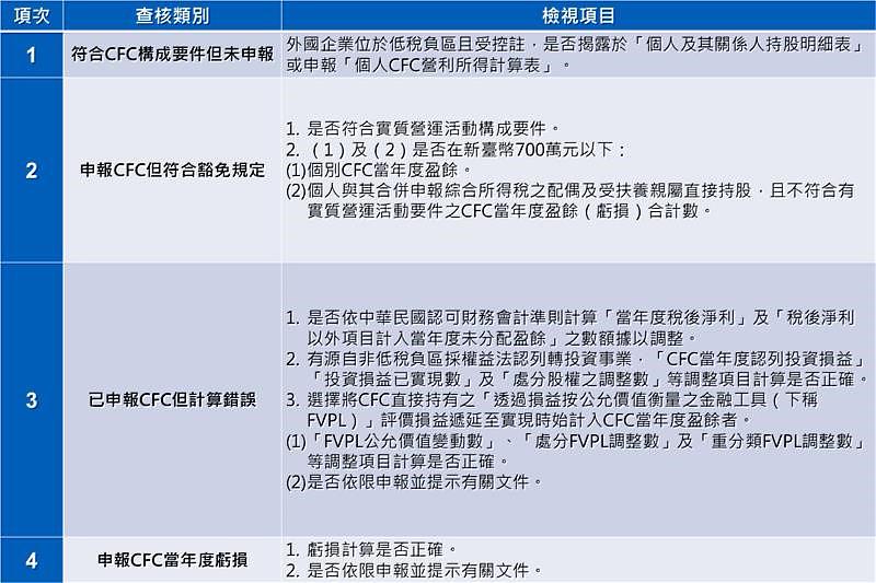 KPMG提供
