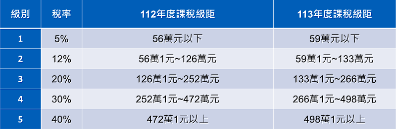 KPMG提供
