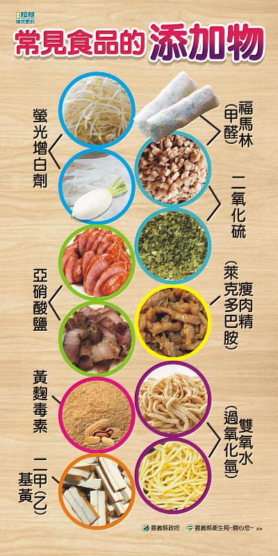 嘉義縣衛生局抽驗清明節應景食品全數合格