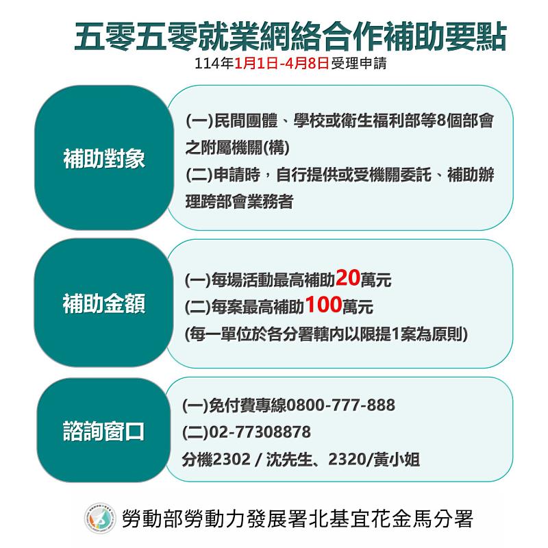 勞動部「5050就業網絡合作計畫」