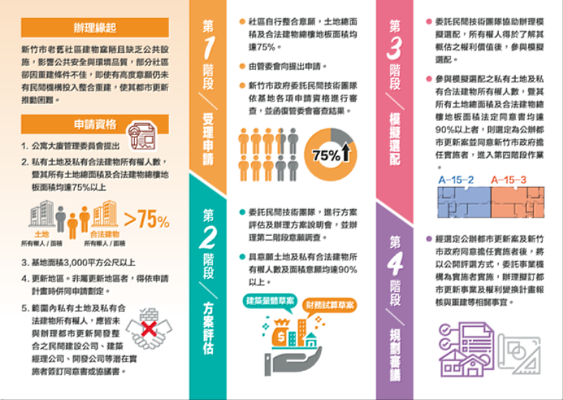 都更2.0說明宣傳EDM。