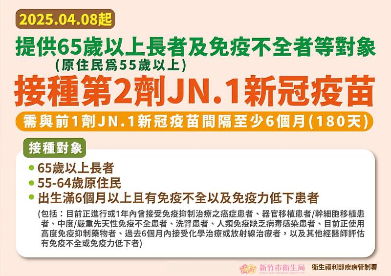 接種第2劑JN.1新冠疫苗資訊宣傳EDM。