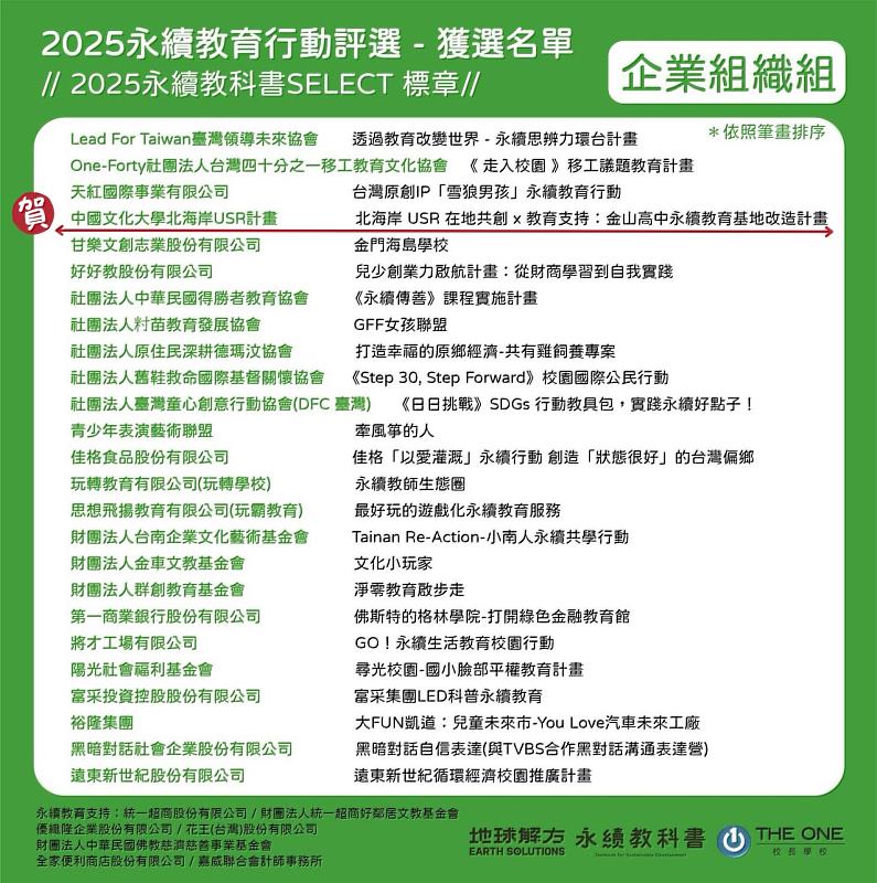 文大「北海USR小英雄計畫」榮獲「地球解方2025永續教育行動」企業組織組優秀案例獎項，為全台唯一獲此殊榮的大學，展現校方在永續教育與社會實踐上的卓越成果。