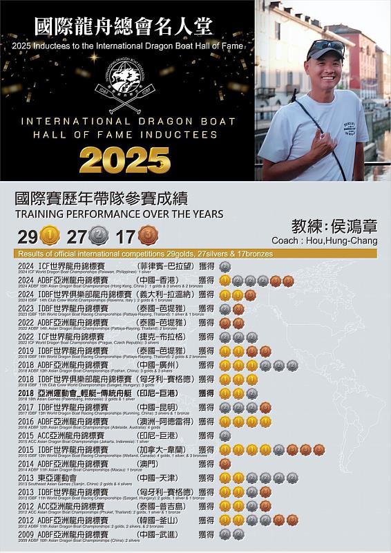 興大歷史系博士生侯鴻章 獲選國際龍舟名人堂教練