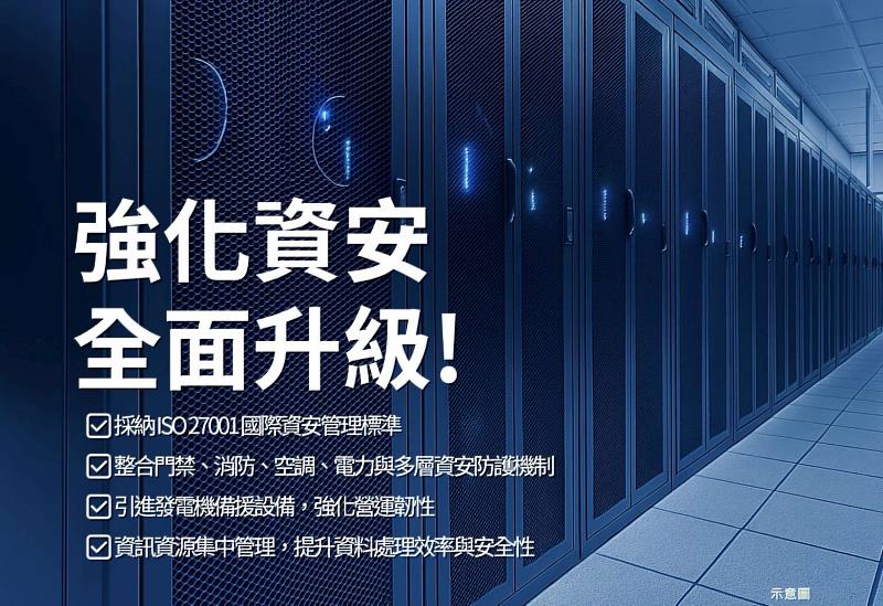圖：強化資安全面升級資訊宣傳EDM。