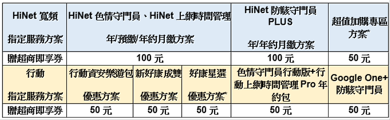 優惠促案