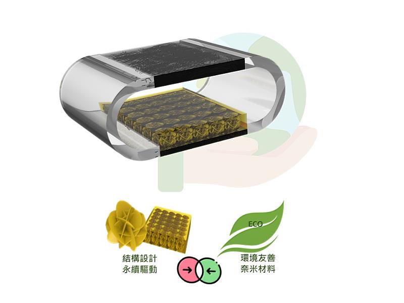 中央大學跨國團隊研發的「以人工智慧模型實時輔助的永續型摩擦電貼片」，不僅能自供電、即時檢測、更能實踐傷口再生癒合。